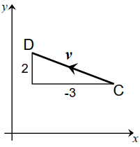 summary of vectors 2