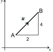 summary on vectors 1