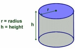 surface are of a cylinder