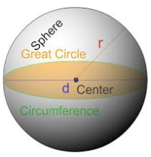 surface area of sphere