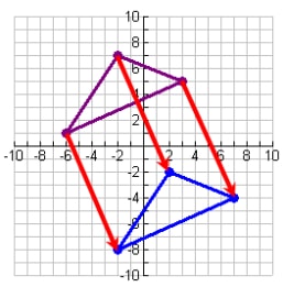 translation vector 2