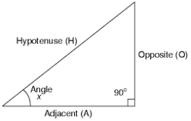 trigonmetry triangle
