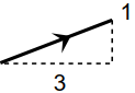 vector example 1
