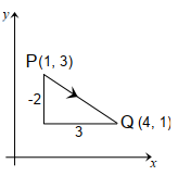 vector solution 2