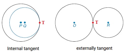 internal and external tangent