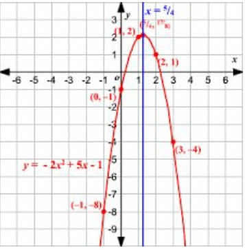 example 1 quadratic functions