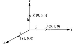 diagram of unit vectors