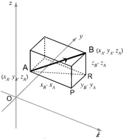 distance formula 3d diagram