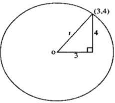equation of a circle example