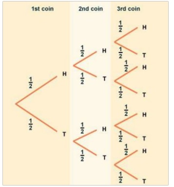 probability tree diagram1