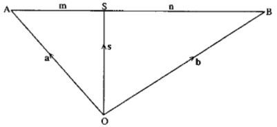 ratio theoremdiagram