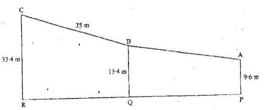 trigonomtery q13