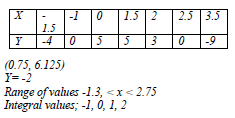 quadratic expressions and equation 2 10a