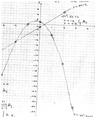 quadratic expressions and equation 2 14a