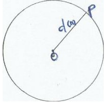 Locus of points at a Given Distance from a fixed point