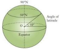 angle of latitude