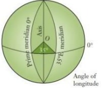 angle of longitude