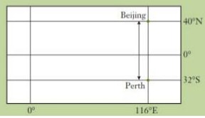 beijing position grid