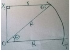 fig 2 distance along small circle