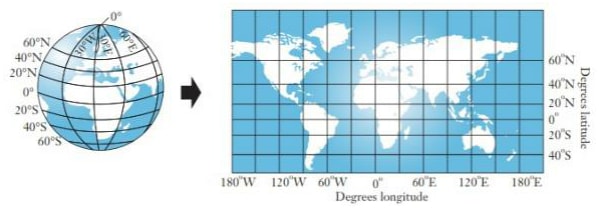 introduction longitudes