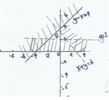 loci of inequalities example 1