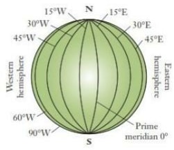 prime meridian