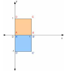 unit square