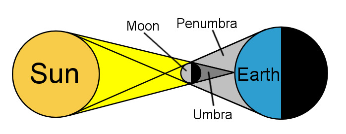 Solar Eclipse Aug For Kids Solar Eclipse Aug For Kids
