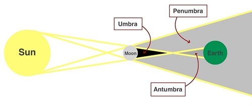 annular eclipse