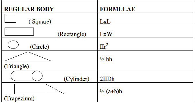 areas of regular bodies