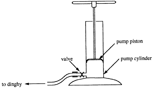 bicycle pump air pressure