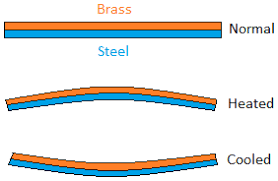 bimetallic strip