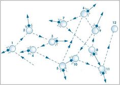 brownian motion in liquids