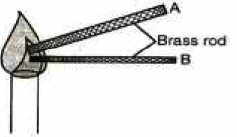 cross sectional area of the conductor