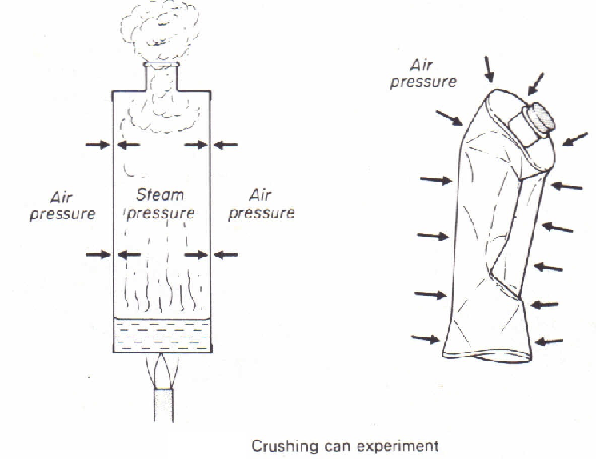 crushing can experiment