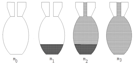 density of lead shots density bottle