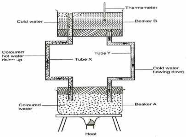 domestic hot water system