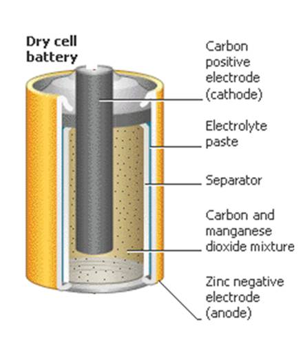 dry cell battery