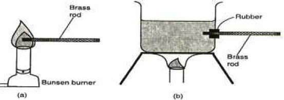 how temperature difference affects thermal conductivity