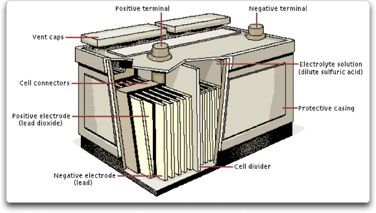 lead acid battery