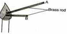 length of the conductor thermal conductivity