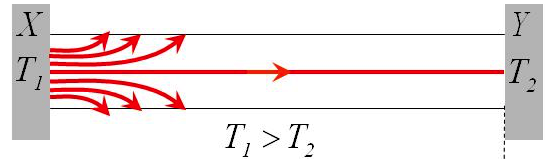 lines of heat flow