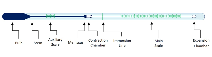 liquid in glass thermometer