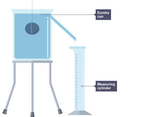 measuring volume using eureka can