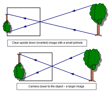 pinhole camera close vs near images