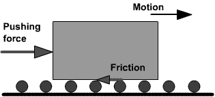 pushing a block with rollers