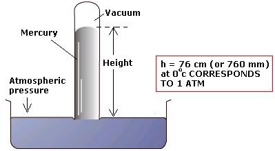 simple mercury barometer