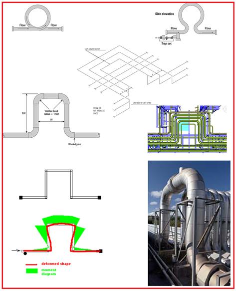 steam pipe expansion loops