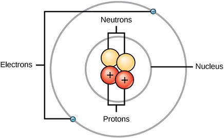 structure of the atom