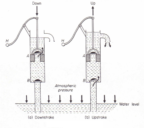 the lift pump